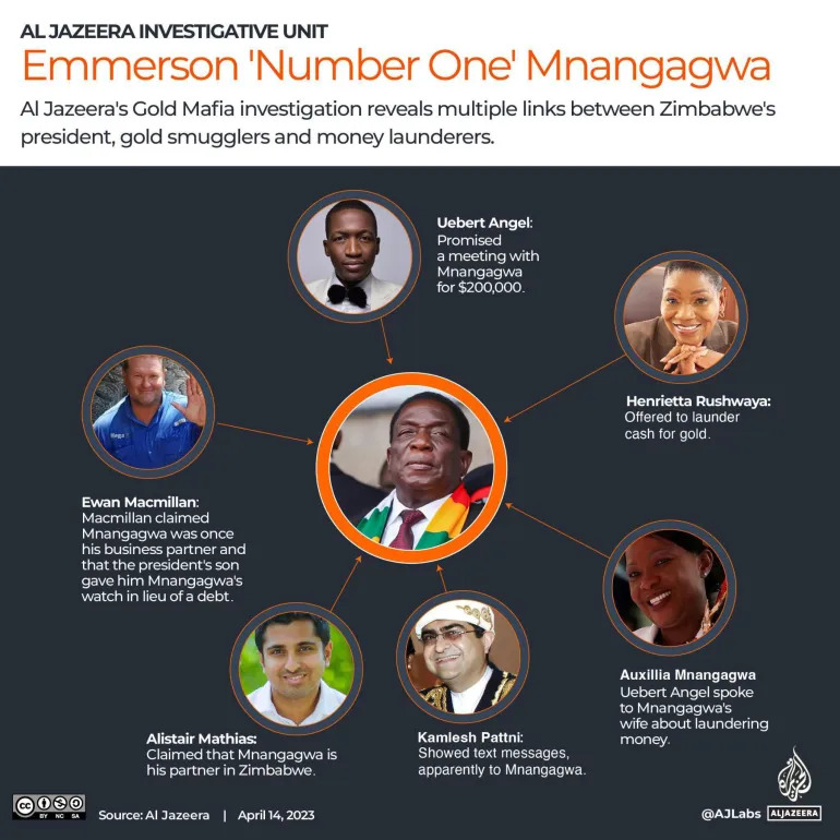 Al Jazeera Graphic ED Mnangagwa